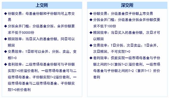 怎样
买分级基金（怎样
买分级基金理财）《怎么才能买分级基金》