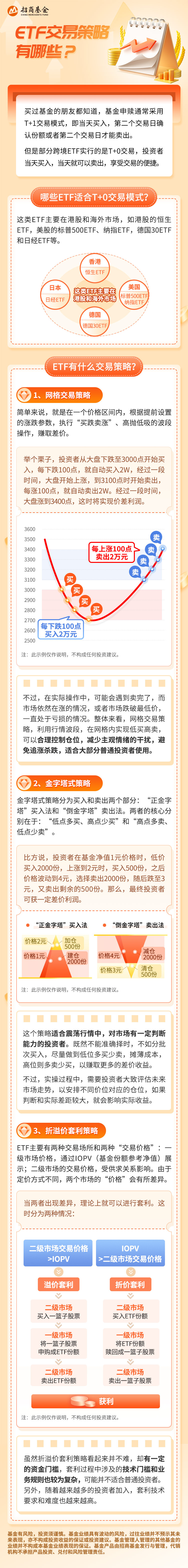 ETF交易策略有哪些招商基金管理有限公司